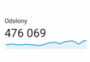 310 tys. użytkowników i 475 tys. odsłon portalu w marcu 2020 r.