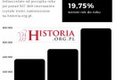 Najlepszy wynik historia.org.pl w historii. 372 tys. użytkowników i 789 tys. odsłon w marcu 2021