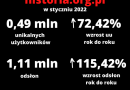 Prawie pół miliona użytkowników i ponad milion odsłon. Rekordowe wyniki historia.org.pl w styczniu 2022