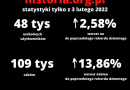 Padł rekord dziennej liczby czytelników i odsłon na historia.org.pl. Prawie 50 tys. użytkowników i ponad 100 tys. odsłon
