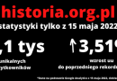 Padł rekord dziennej liczby czytelników na historia.org.pl. Ponad 50 tys. użytkowników i 60 tys. odsłon
