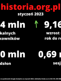 Najlepszy styczeń w historii historia.org.pl. Ponad 0,5 miliona użytkowników 1 milion odsłon