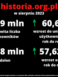 Ponad 390 tys. użytkowników i 780 tys. odsłon historia.org.pl w sierpniu 2023